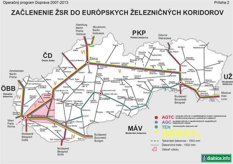 ŽSR v európskych železničných koridoroch