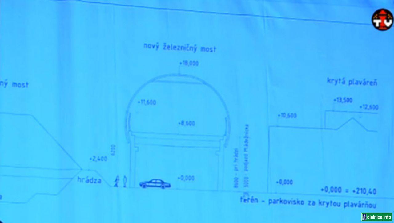 3D vizualizacia Trencin zeleznica