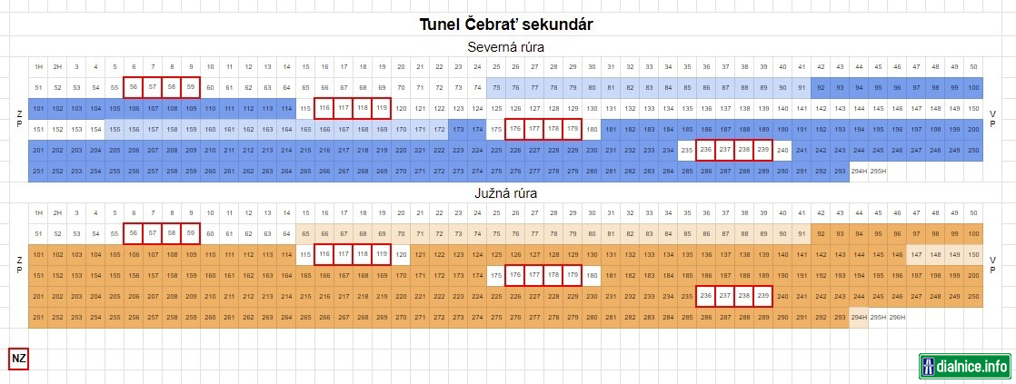 Tunel Čebrať. Sekundárne ostenie