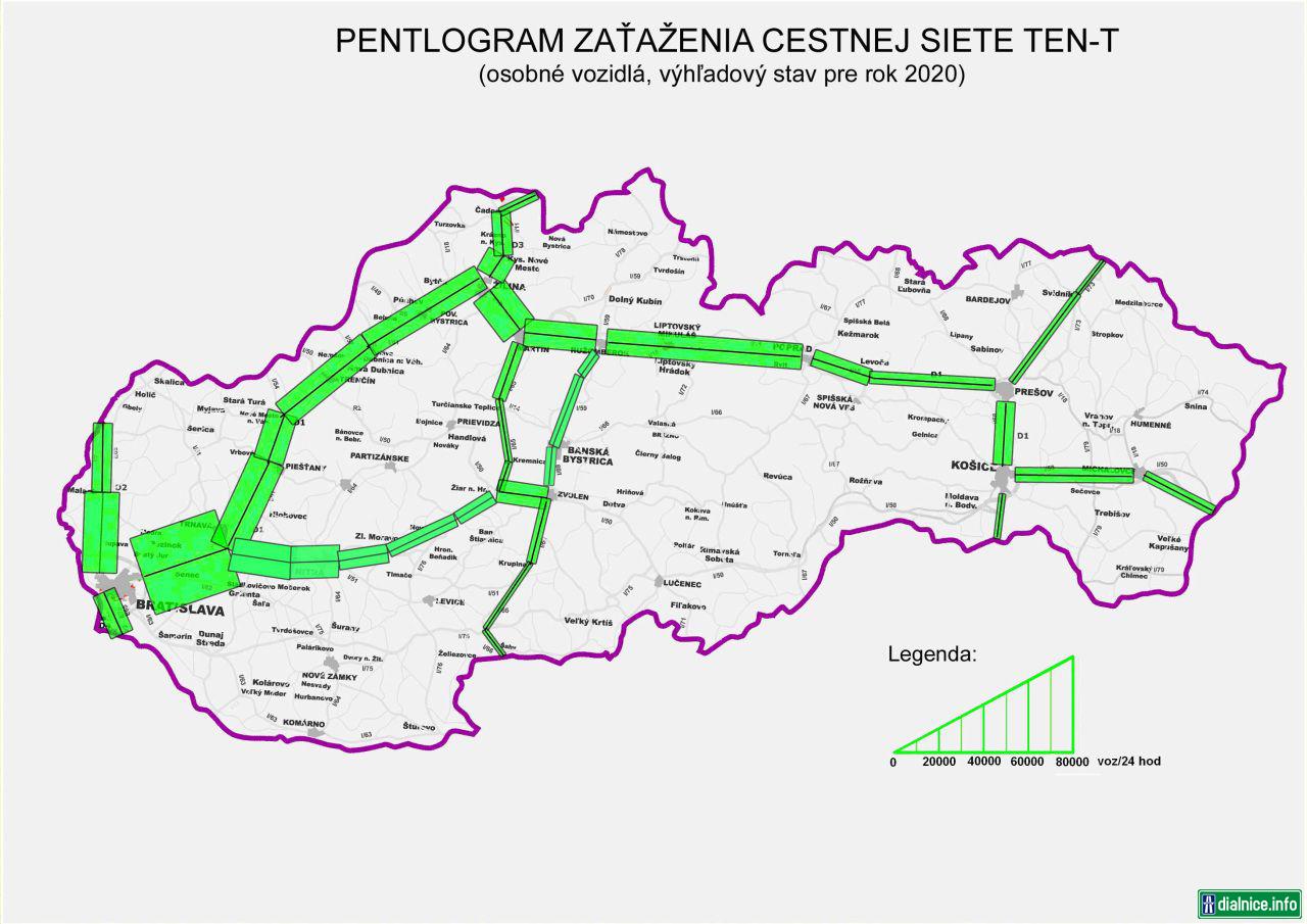 Pentlogram zaťaženia cestnej siete TEN-T v roku 2020, osobné vozidála