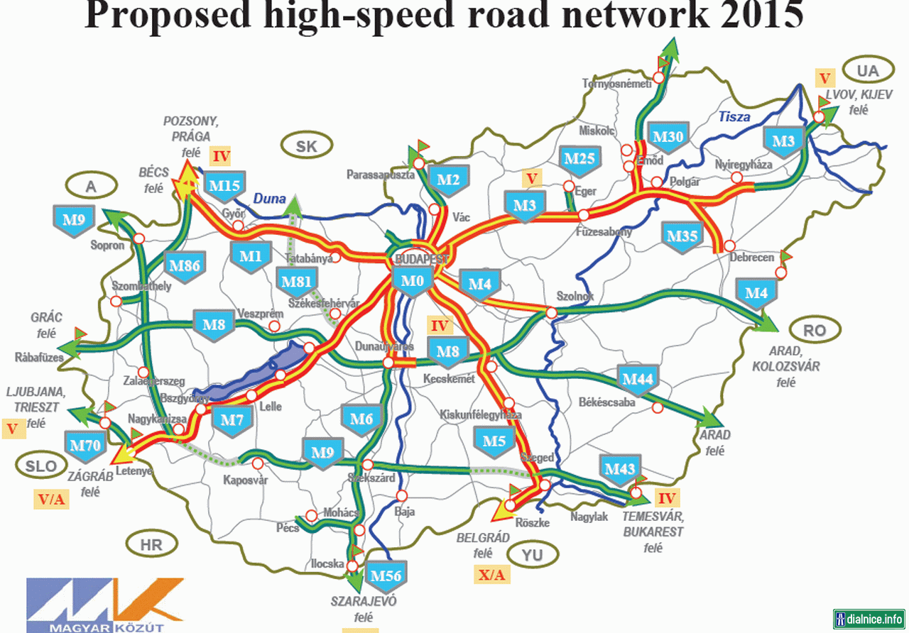 Mapa plánovanej diaľničnej siete Maďarska v roku 2015