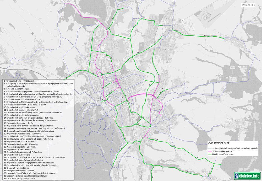 masterplan cyklo scenar