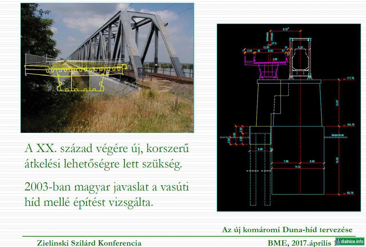 Verzia súmostia železničného a cestného mosta