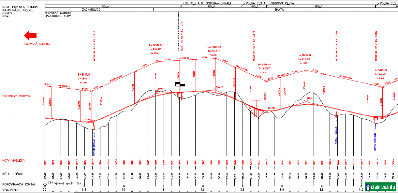 R2 Zacharovce - Bátka pozdĺžny profil 1