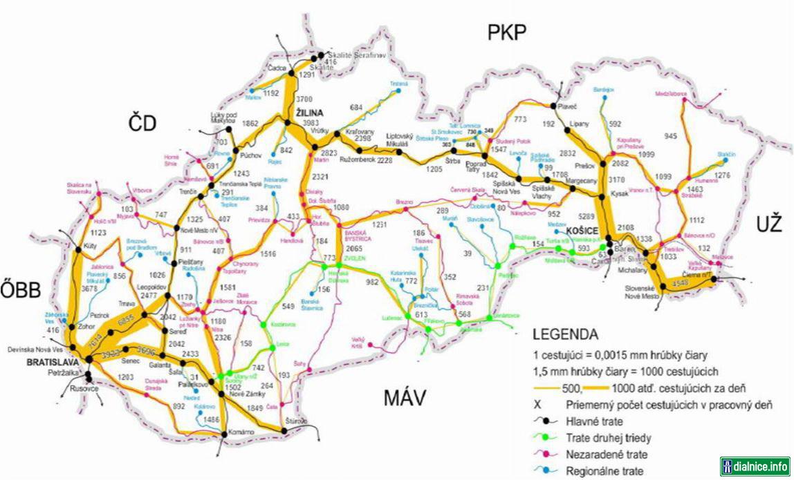 Počet cestujúcich na železnici v 2010