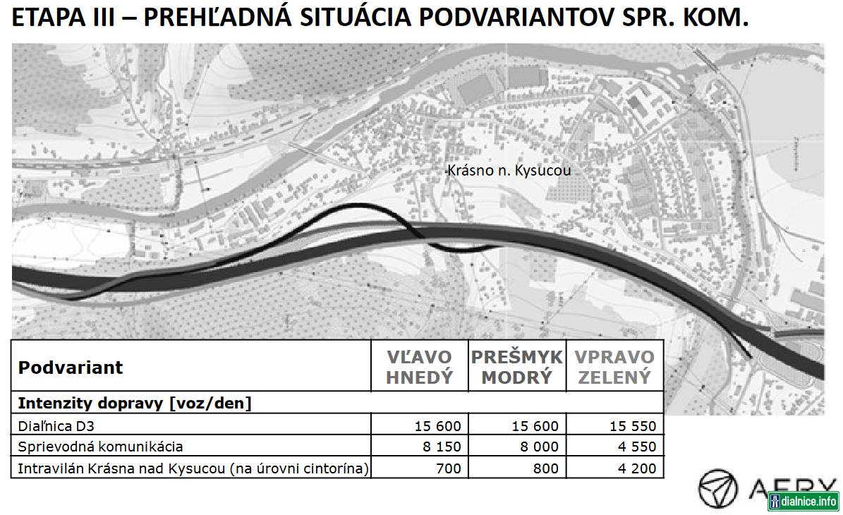 D3 KNM - Oščadnica. Varianty trasovania súbežnej cesty