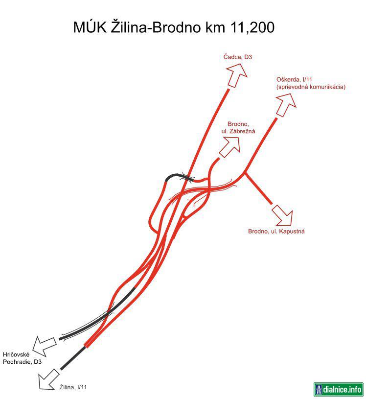 D3 - MUK Zilina Brodno