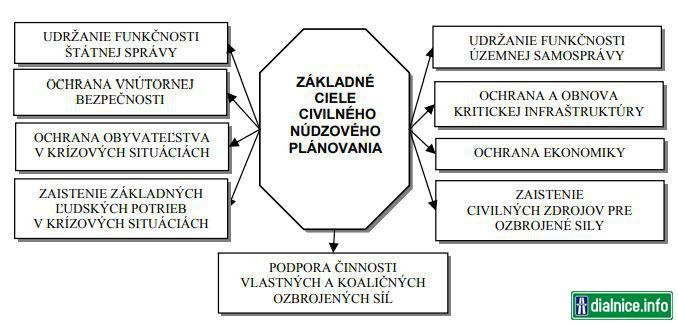 Kritická infraštruktúra