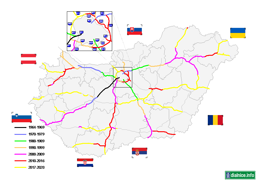 Maďarsko výstavby siete diaľnic