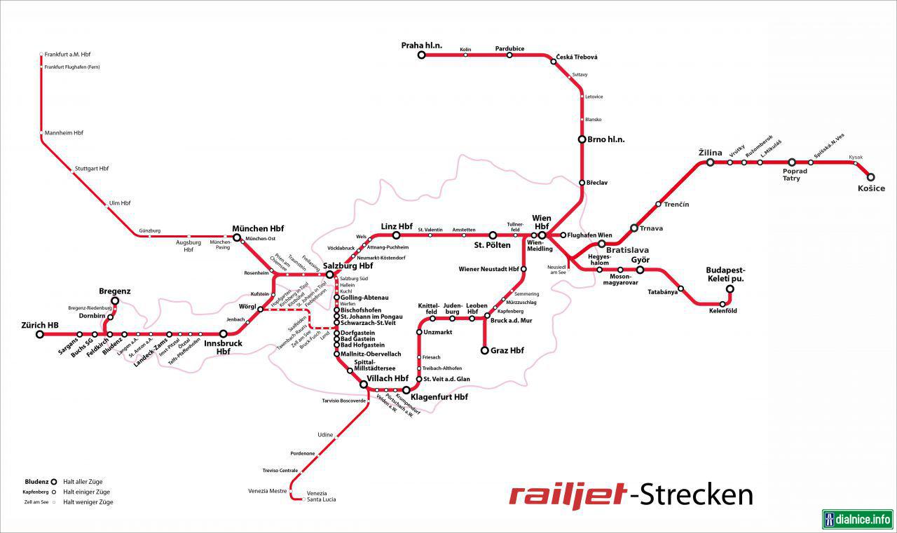 railjet slovakia