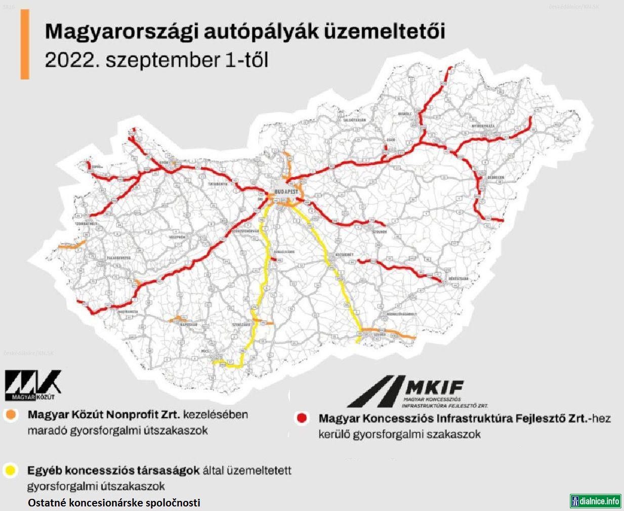 3816 Správcovia D a RC v Maďarsku