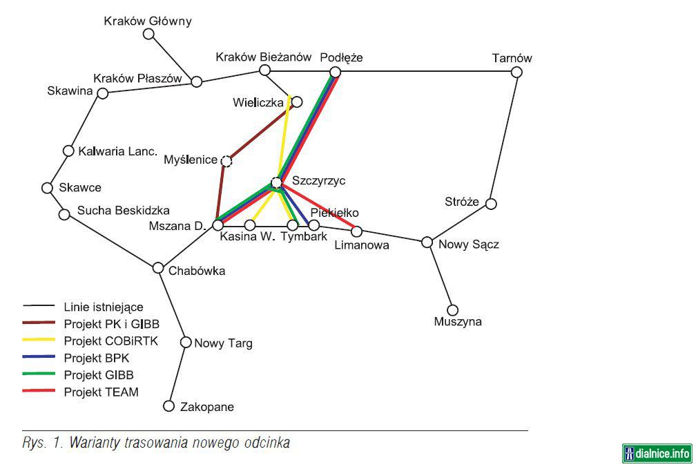 PKP to Slovakia