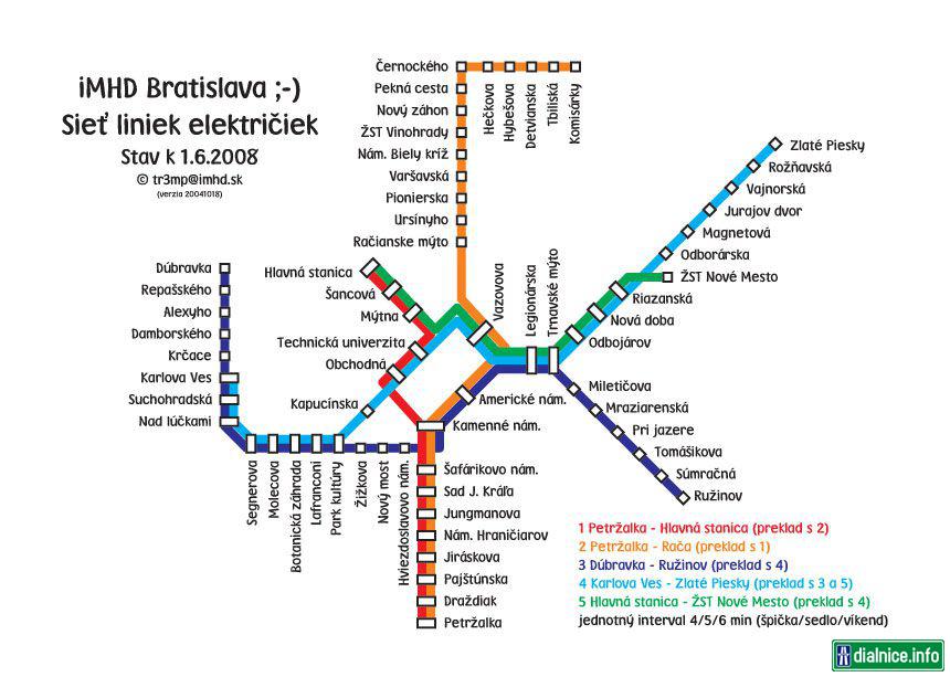 Bratislava - linkovanie električiek (imaginarne)