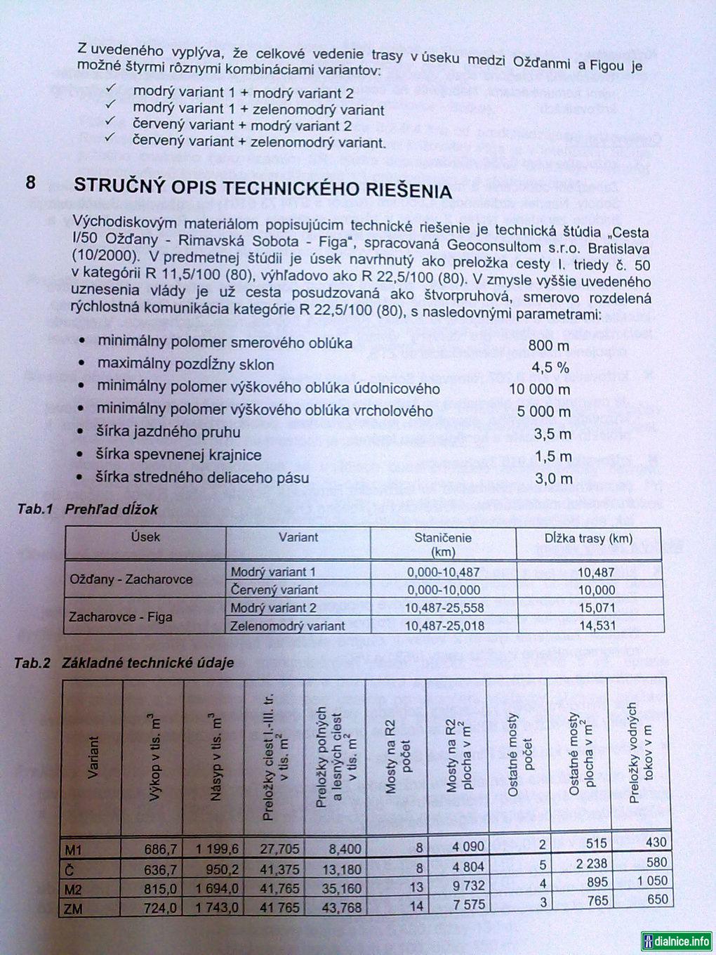 R2 Ozdany-Figa t3