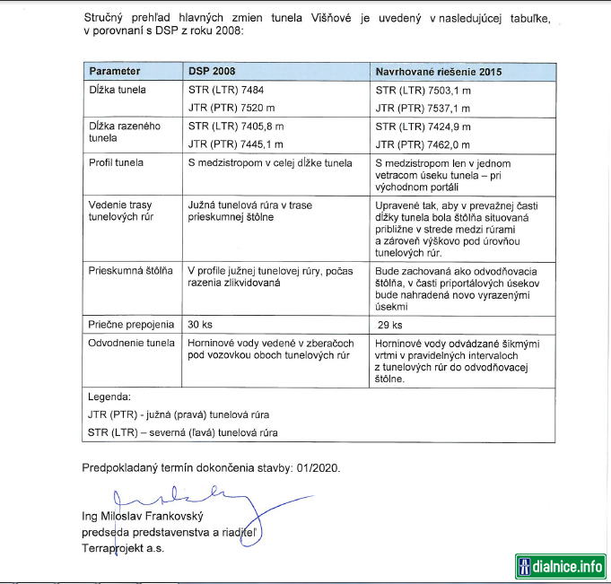 tunel Višňové - zmeny