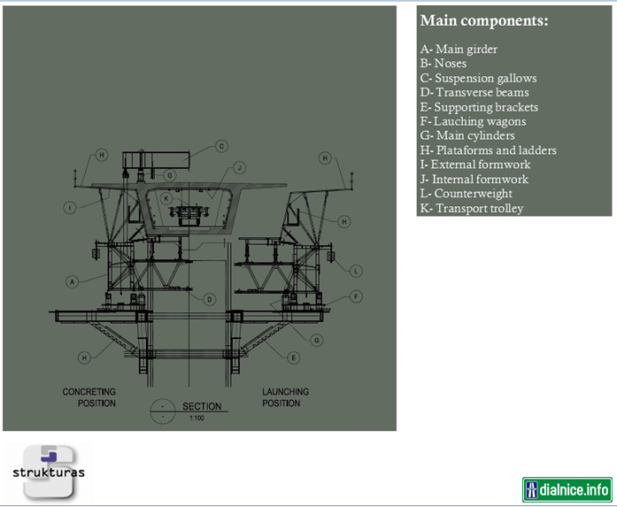 Underslung movable scaffolding system