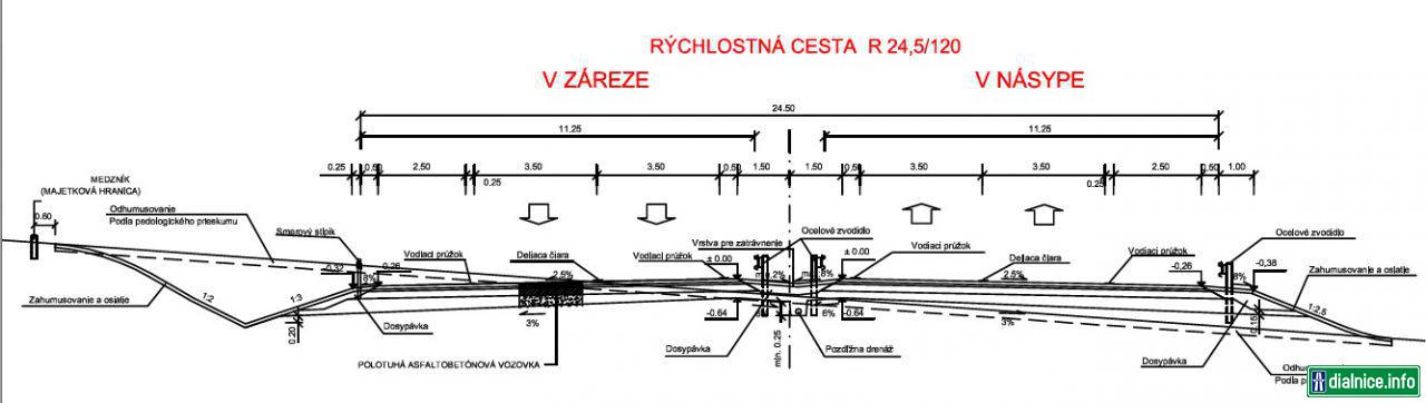 Priecny rez kategoriou R24,5