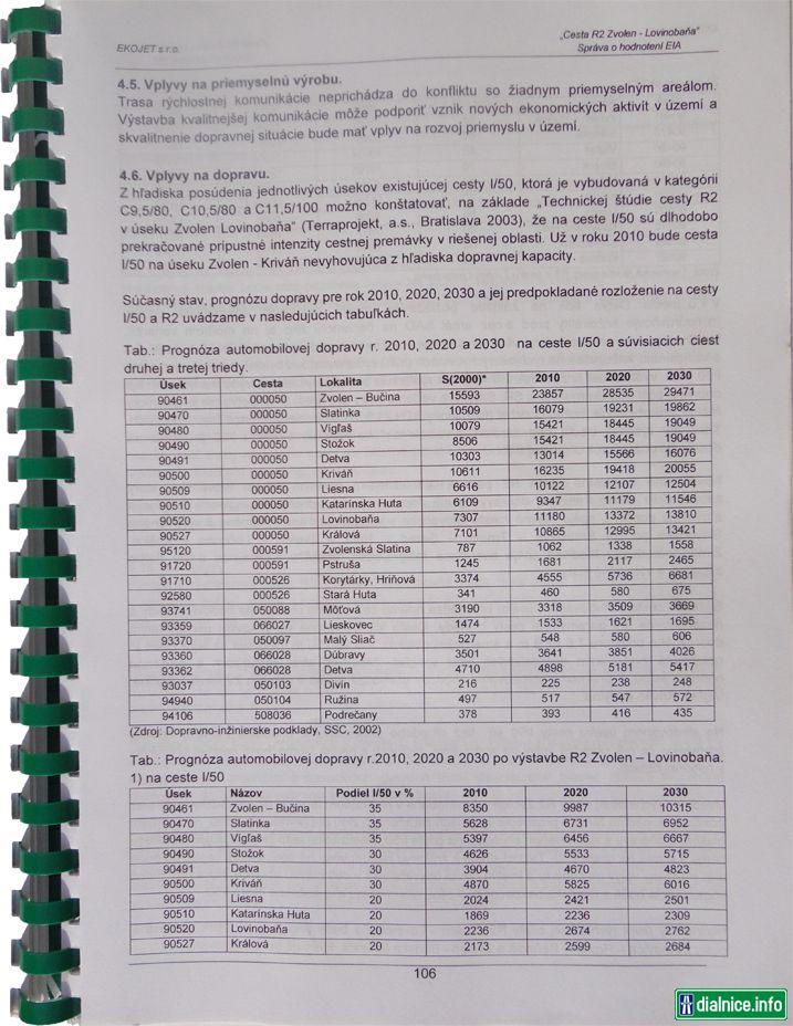 Správa o hodnotení Zvolen - Lovinobaňa (2004) 1st