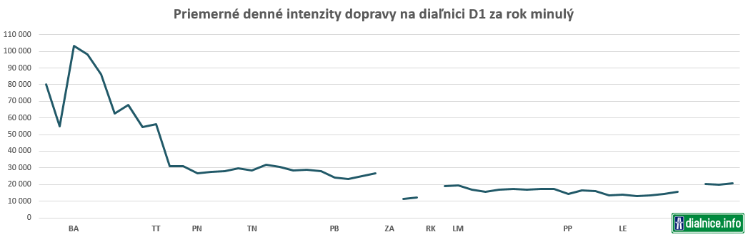 intenzity na D1 '17