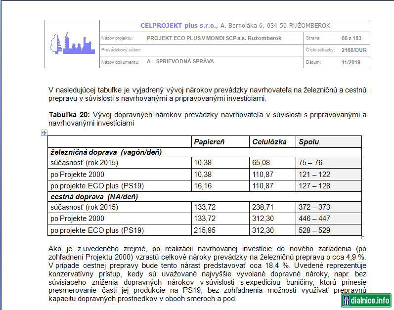 MONDI ECO plus