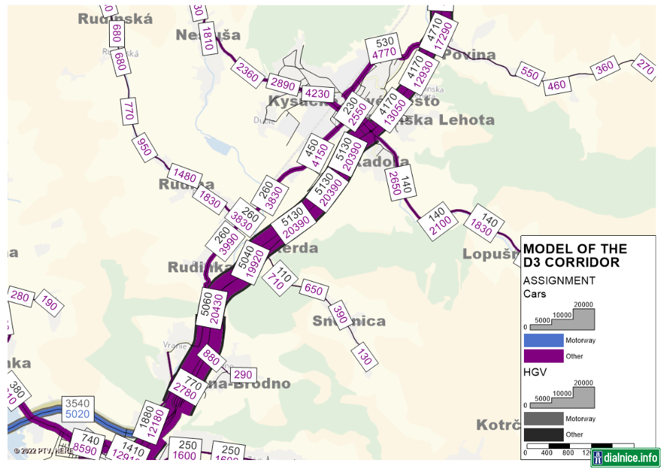 Intenzity dopravy v roku 2022 na úseku Žilina – Kysucké Nové Mesto