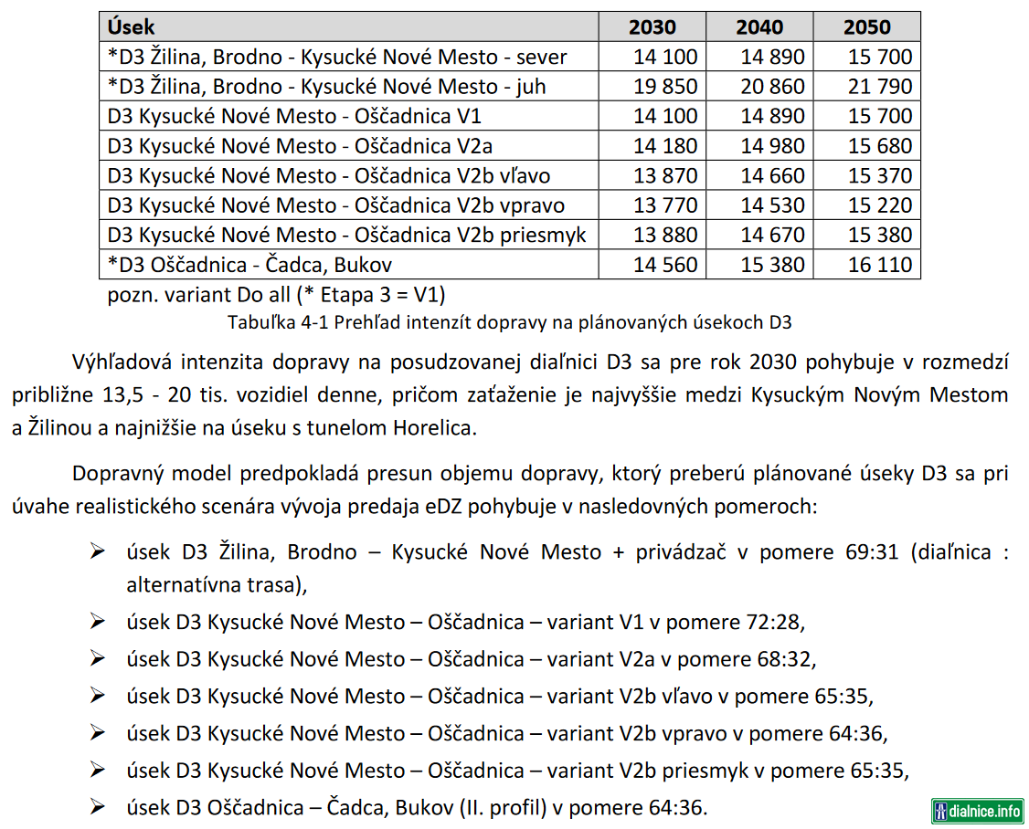 Prehľad intenzít dopravy na plánovaných úsekoch D3