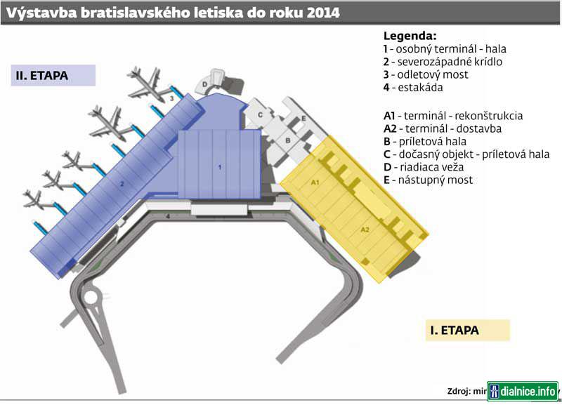 Letisko Bratislava BTS - vyhlad