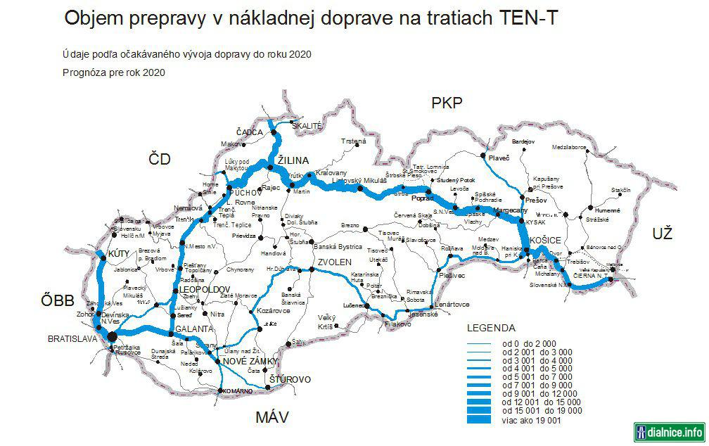 Objem prepravy v nákladnej žel. doprave na tratiach TEN-T v roku 2020