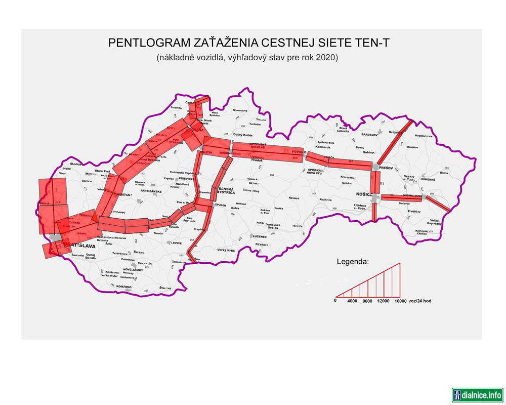 Pentlogram zaťaženia cestnej siete TEN-T v roku 2020, nákladné vozidála