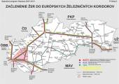 ŽSR v európskych železničných koridoroch