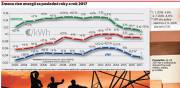 sk energy prices