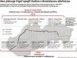Infografika k plánu výstavby diaľnic podľa Figeľa