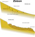 schema zosuvu