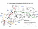 Plán modernizácie železničných koridorov do roku 2020
